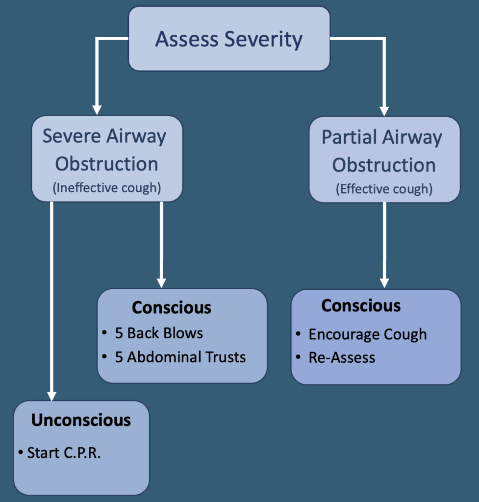 Choking Severity image